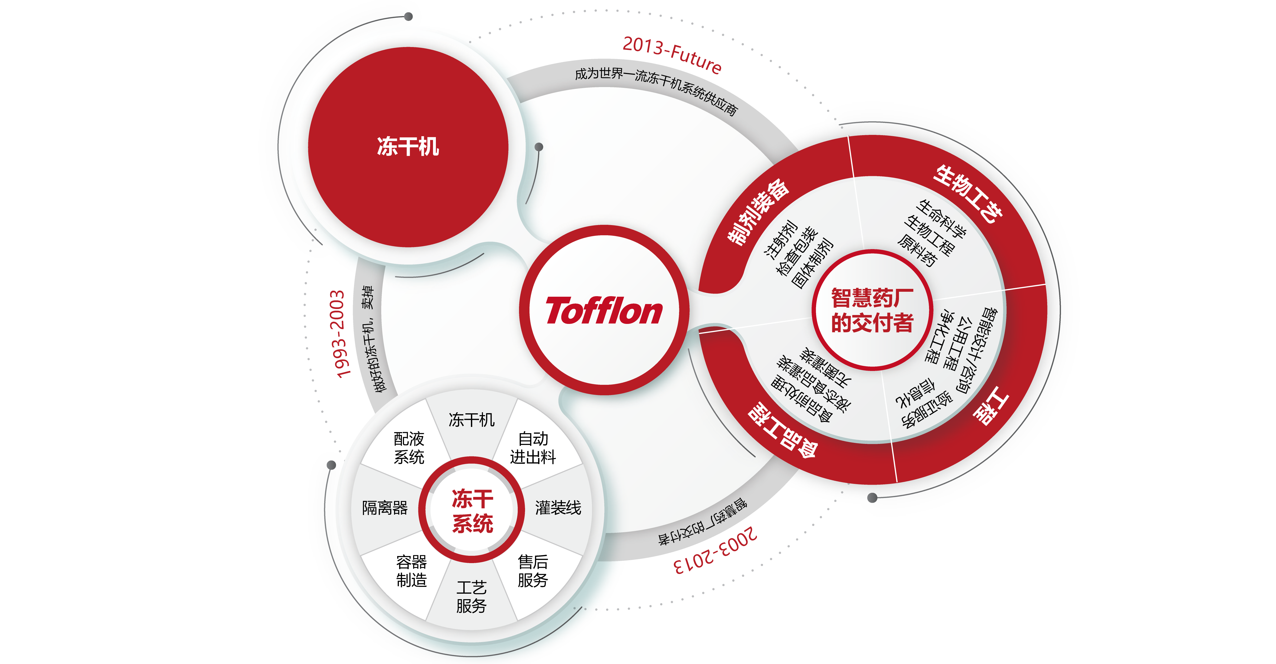 尊龙凯时科技集团股份有限公司